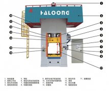 伺服壓力機(jī)的技術(shù)應(yīng)用及發(fā)展趨勢(shì)