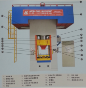 電動數(shù)控壓力機(jī)特點(diǎn)及結(jié)構(gòu)圖